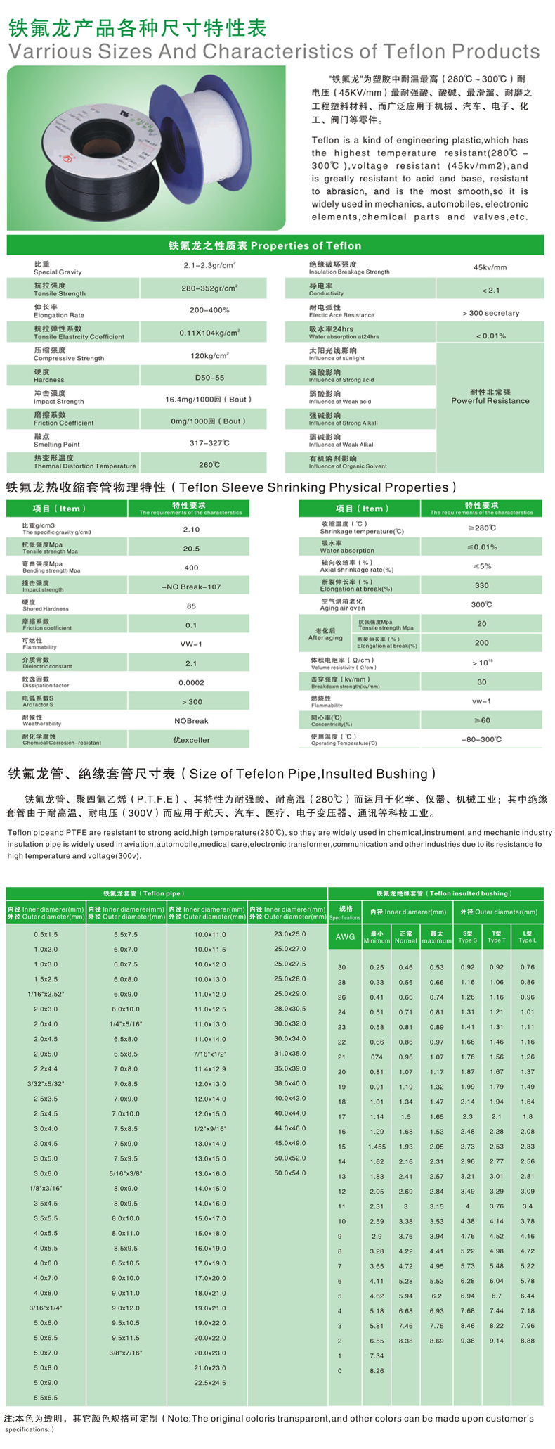 5-铁氟气产品各种尺寸特性表.jpg
